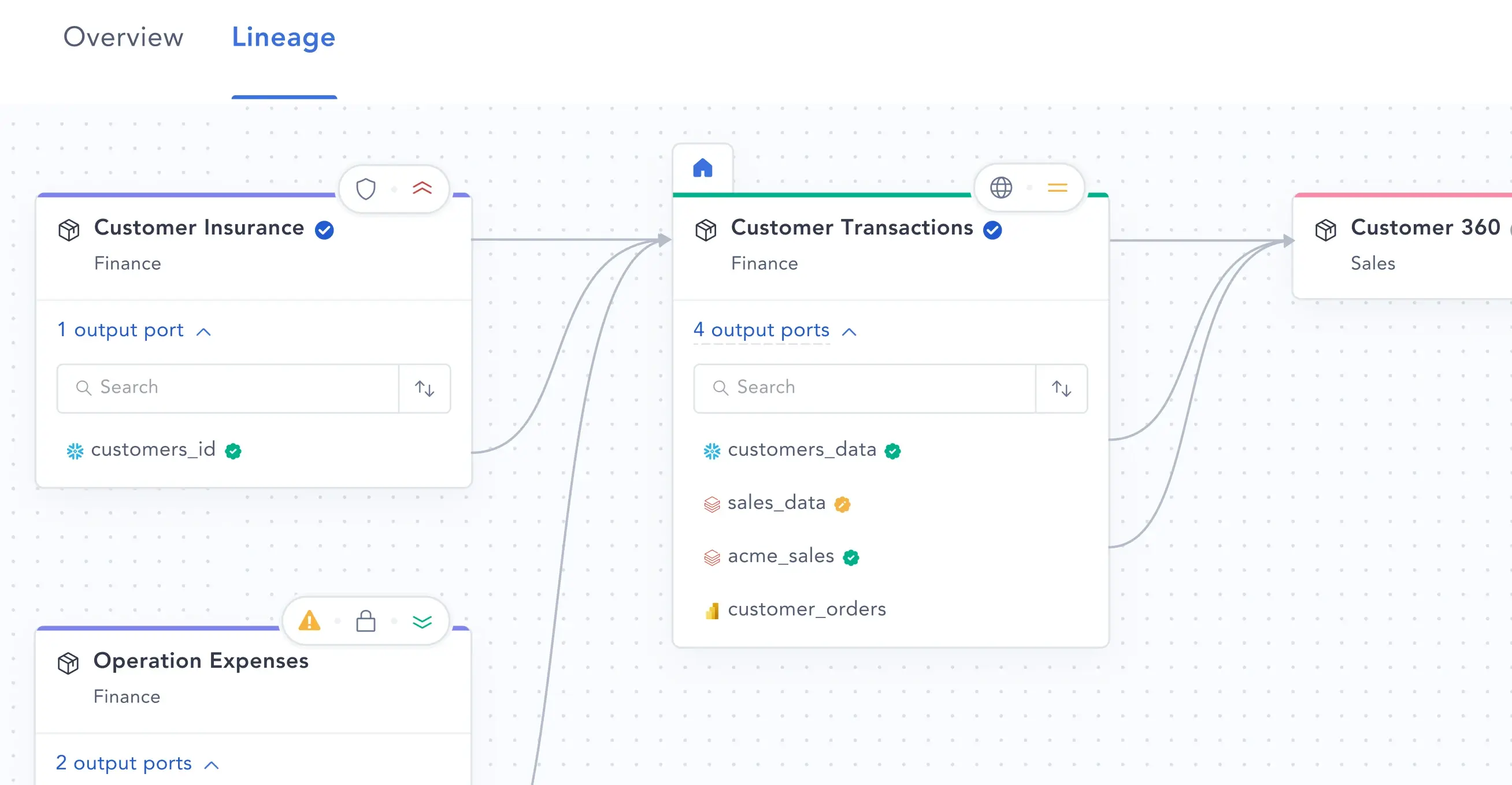 Data Product Lineage