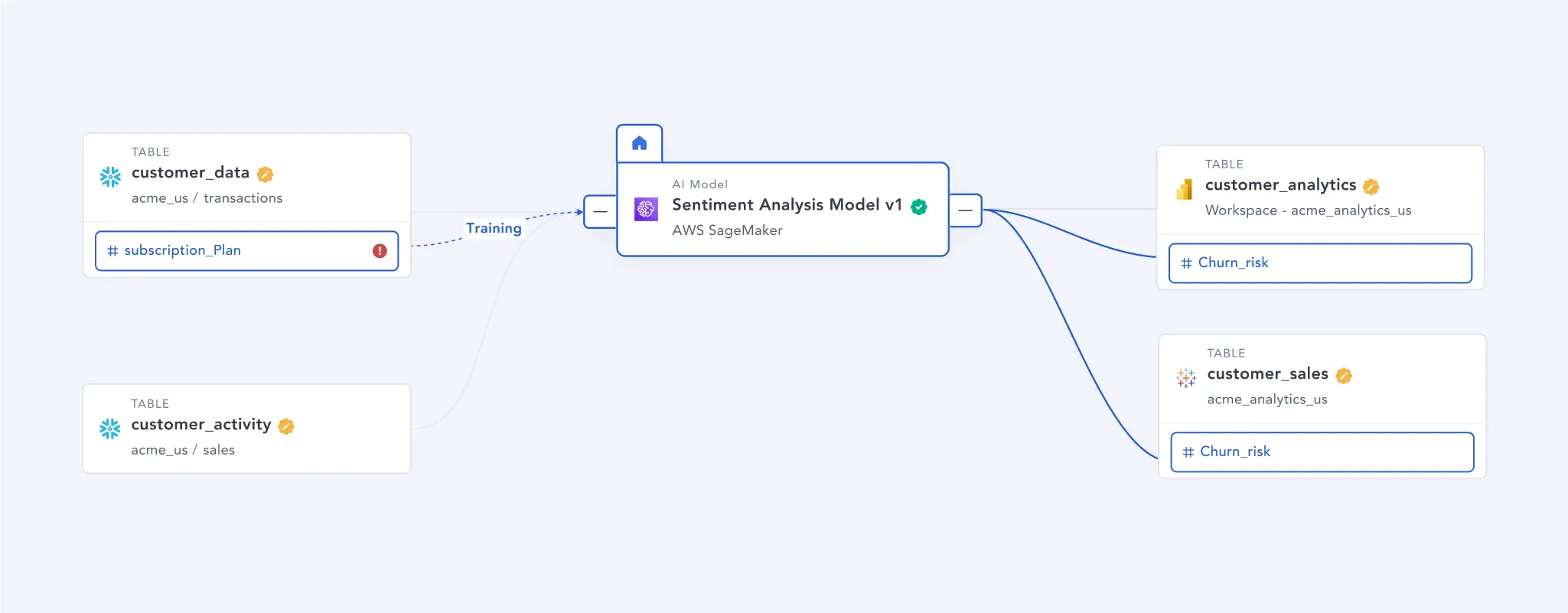 AI Flow Diagram